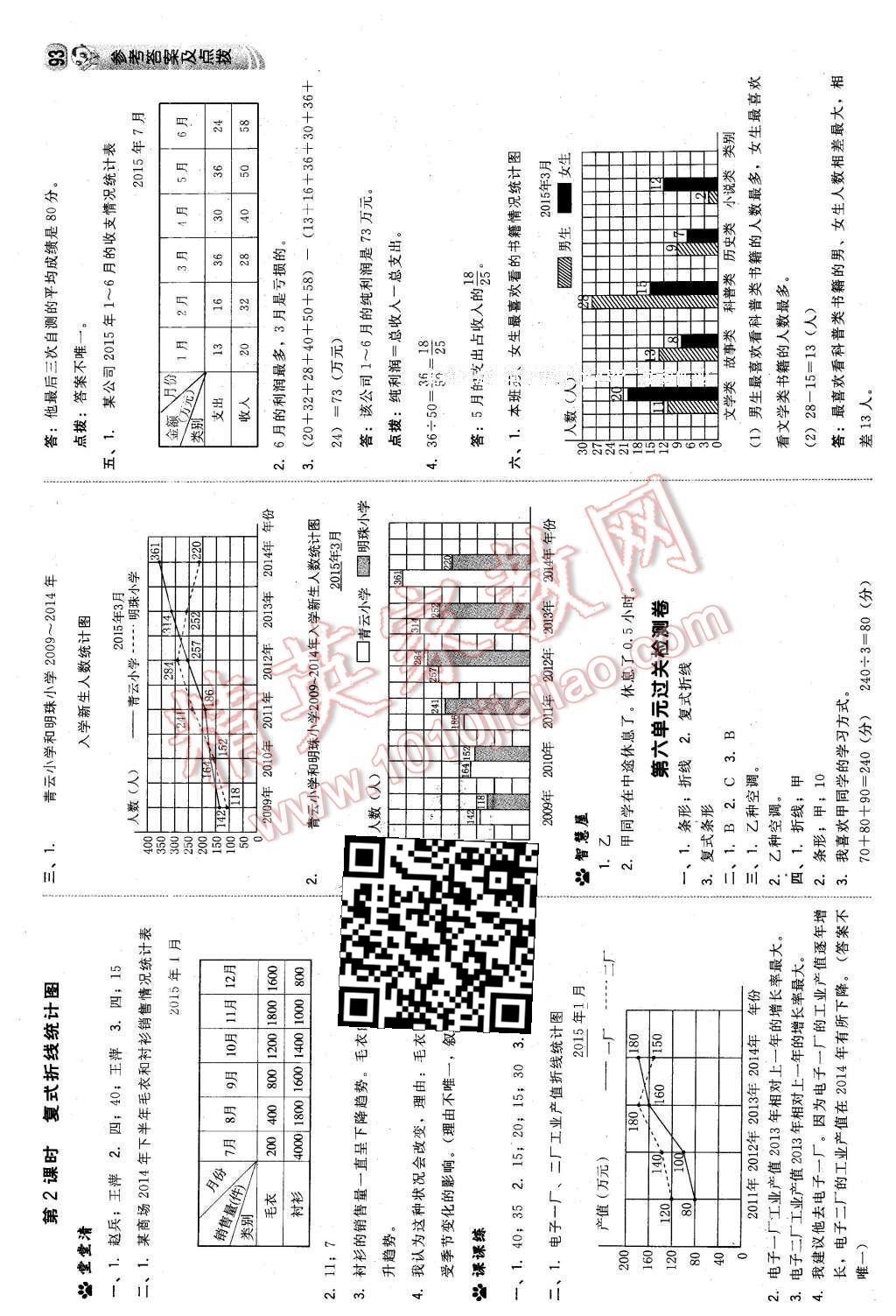 2016年綜合應(yīng)用創(chuàng)新題典中點(diǎn)五年級(jí)數(shù)學(xué)下冊(cè)青島版 第19頁(yè)