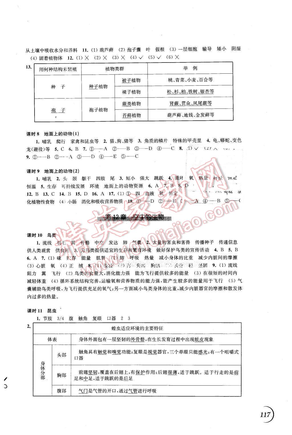 2016年同步练习七年级生物学下册苏科版江苏凤凰科学技术出版社 第5页