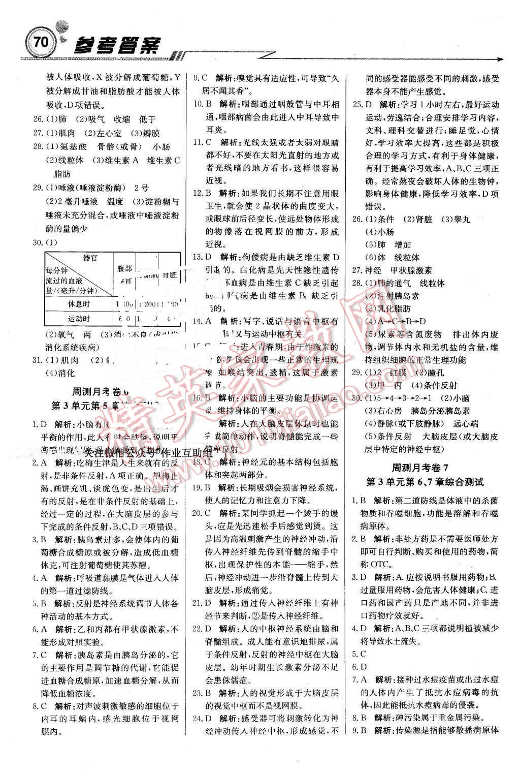 2016年輕巧奪冠周測月考直通中考七年級生物下冊濟南版 第22頁