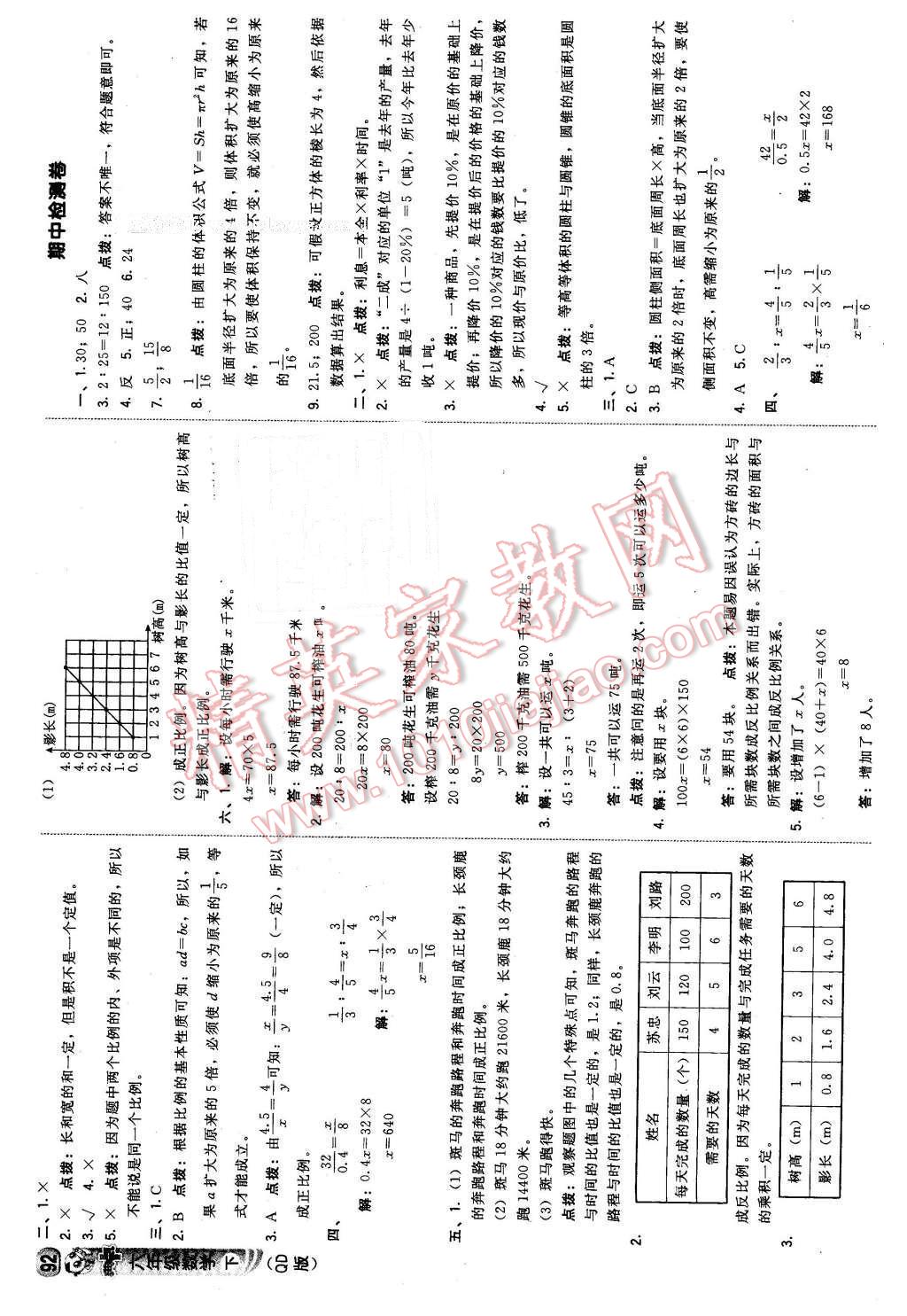 2016年综合应用创新题典中点六年级数学下册青岛版 第10页