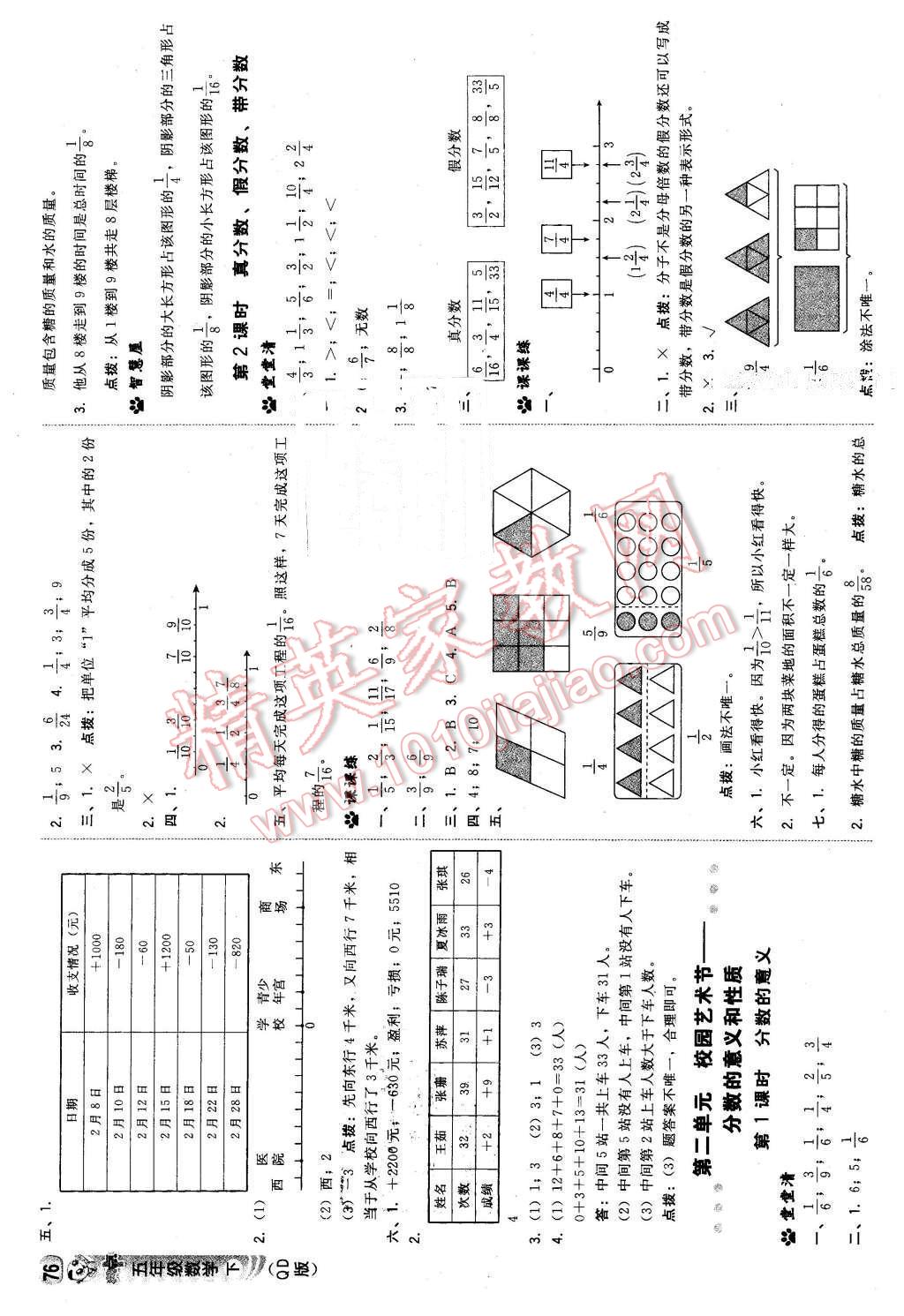 2016年綜合應(yīng)用創(chuàng)新題典中點五年級數(shù)學(xué)下冊青島版 第2頁