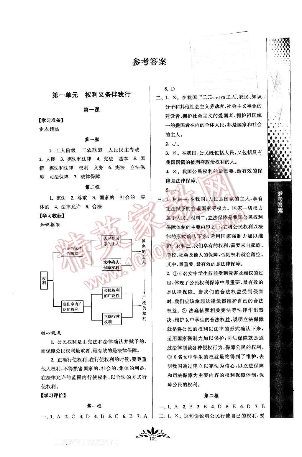 2016年新课程自主学习与测评八年级思想品德下册人教版 第1页