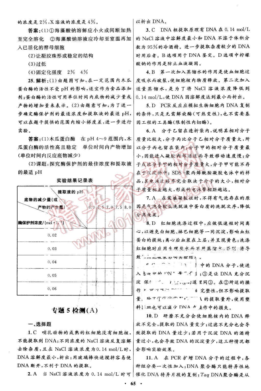 2016年高中同步測(cè)控優(yōu)化設(shè)計(jì)生物選修1生物技術(shù)實(shí)踐人教版X 第17頁(yè)