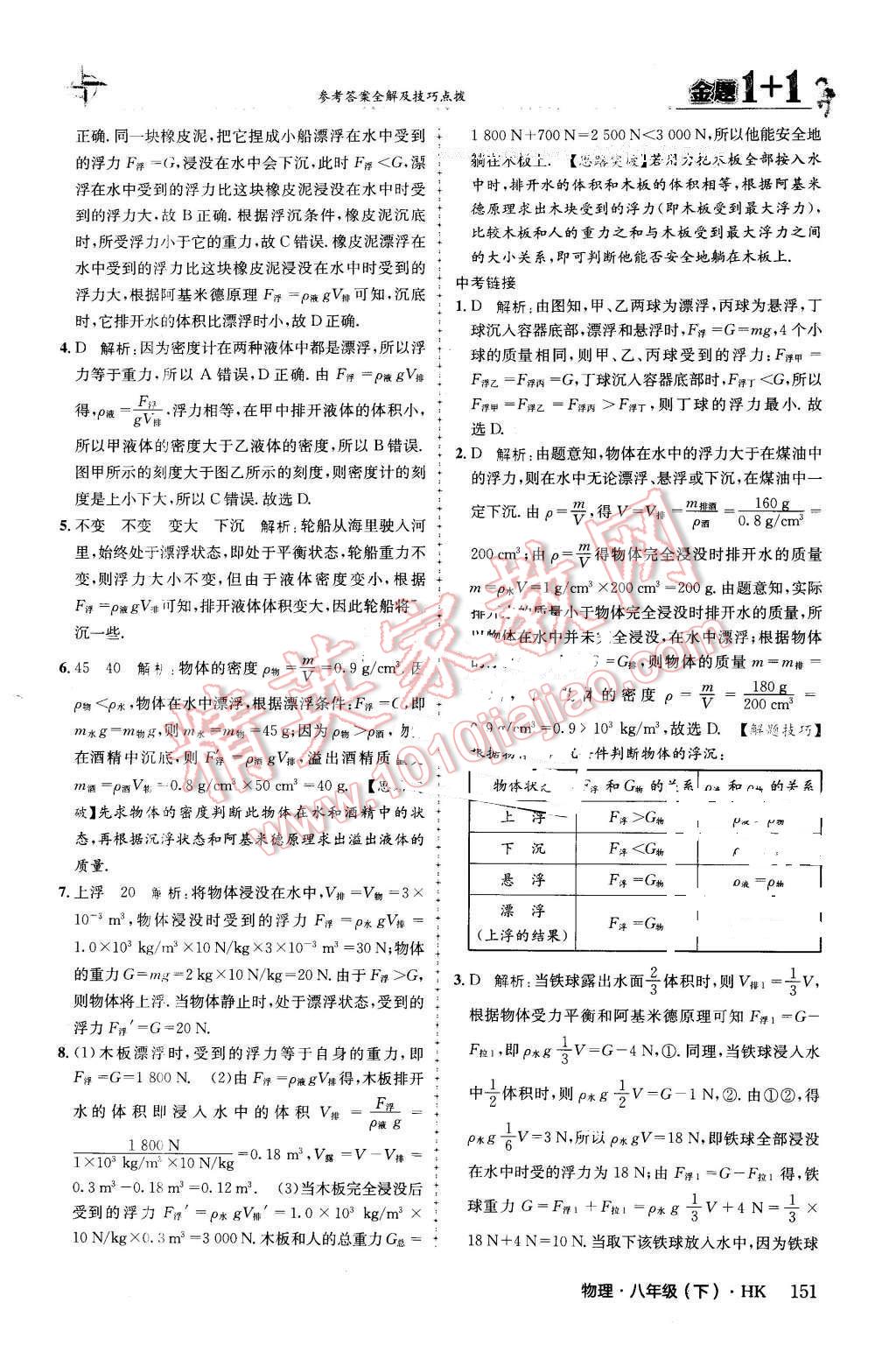 2016年金題1加1八年級(jí)物理下冊(cè)滬科版 第27頁(yè)