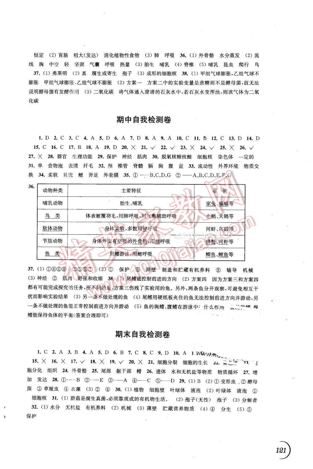 2016年同步练习七年级生物学下册苏科版江苏凤凰科学技术出版社 第9页