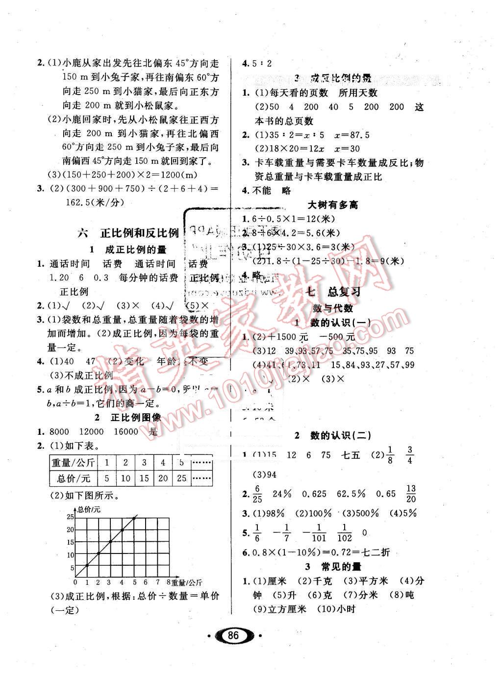 2016年小学生1课3练培优作业本六年级数学下册江苏版 第4页