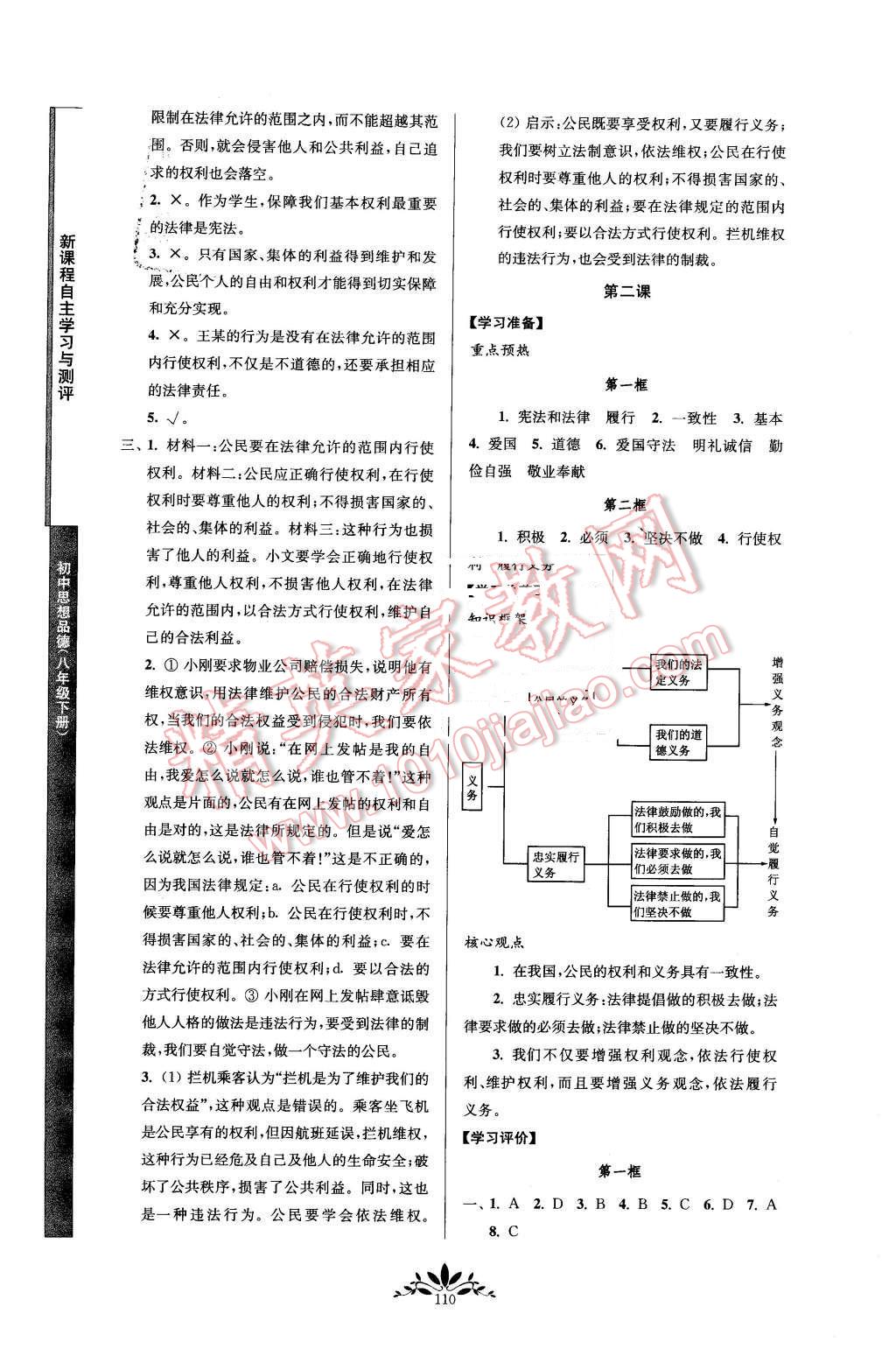 2016年新課程自主學(xué)習(xí)與測評(píng)八年級(jí)思想品德下冊人教版 第2頁