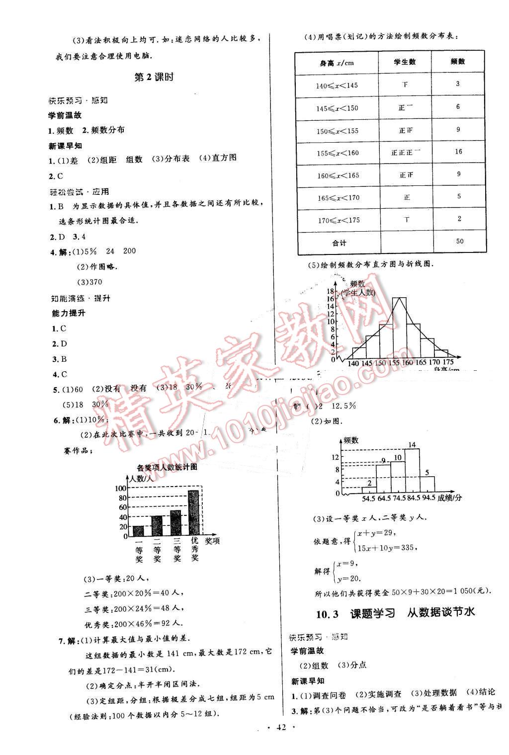 2016年初中同步测控优化设计七年级数学下册人教版 第28页