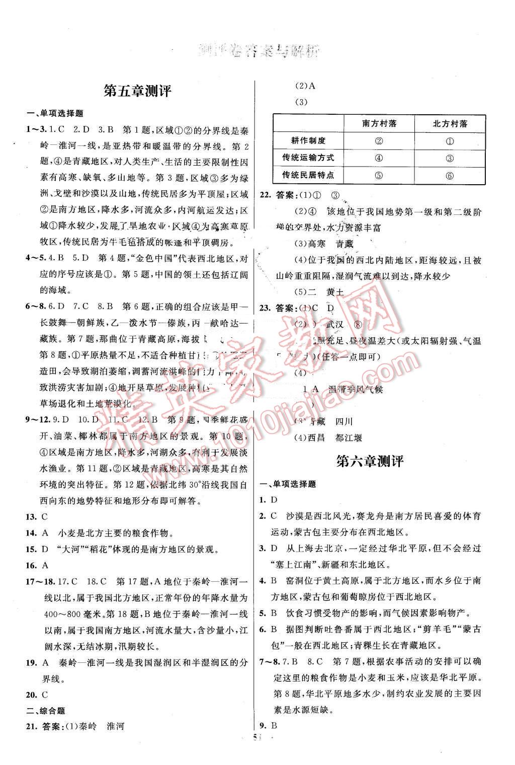 2016年初中同步測(cè)控優(yōu)化設(shè)計(jì)八年級(jí)地理下冊(cè)人教版 第19頁(yè)