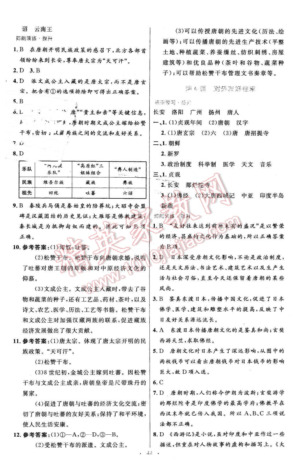 2016年初中同步測控優(yōu)化設計七年級中國歷史下冊人教版X 第4頁