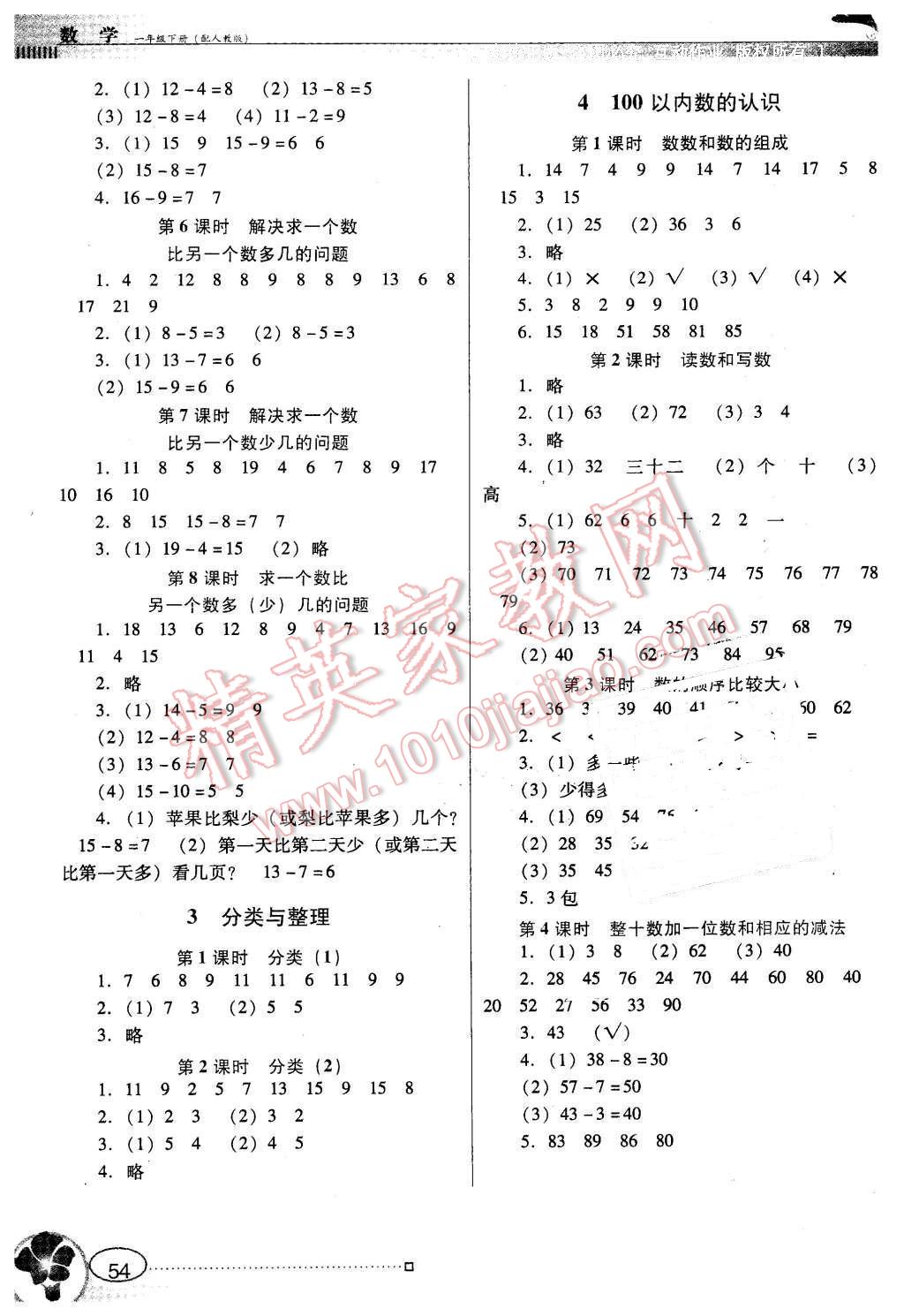 2016年南方新課堂金牌學(xué)案一年級(jí)數(shù)學(xué)下冊(cè)人教版 第2頁(yè)