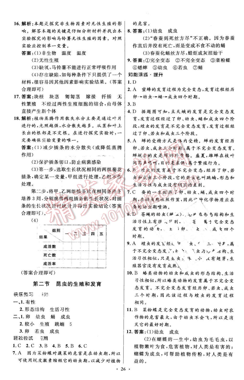 2016年初中同步測控優(yōu)化設(shè)計(jì)八年級生物學(xué)下冊人教版X 第2頁