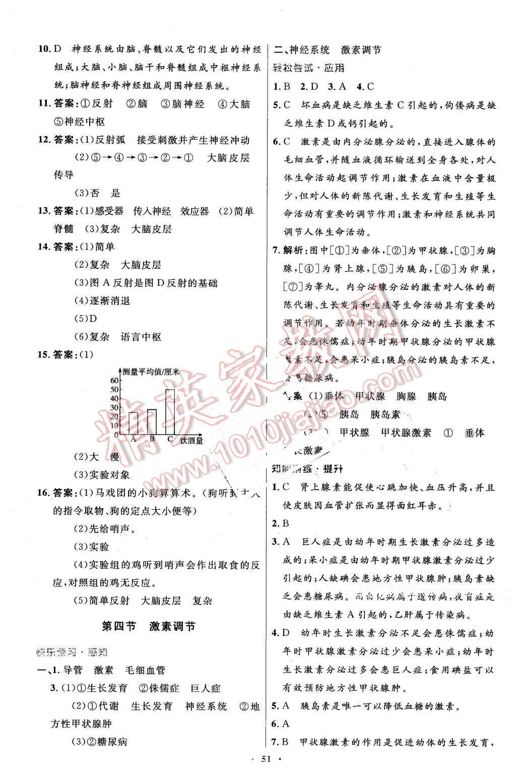 2016年初中同步测控优化设计七年级生物学下册人教版 第19页