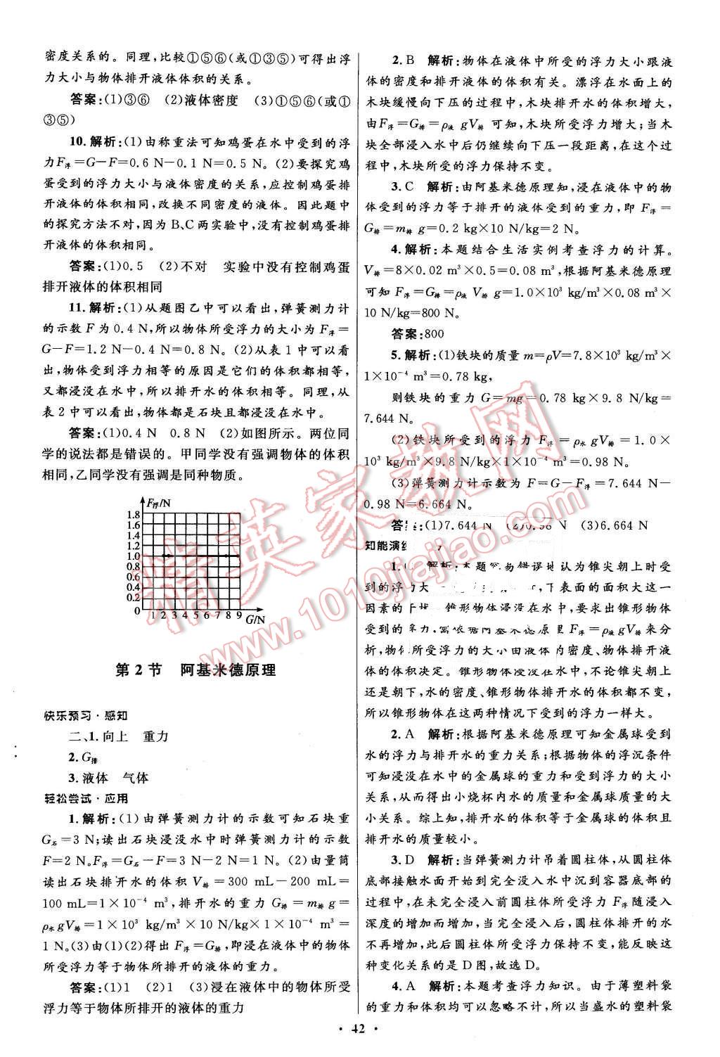 2016年初中同步測(cè)控優(yōu)化設(shè)計(jì)八年級(jí)物理下冊(cè)人教版 第18頁