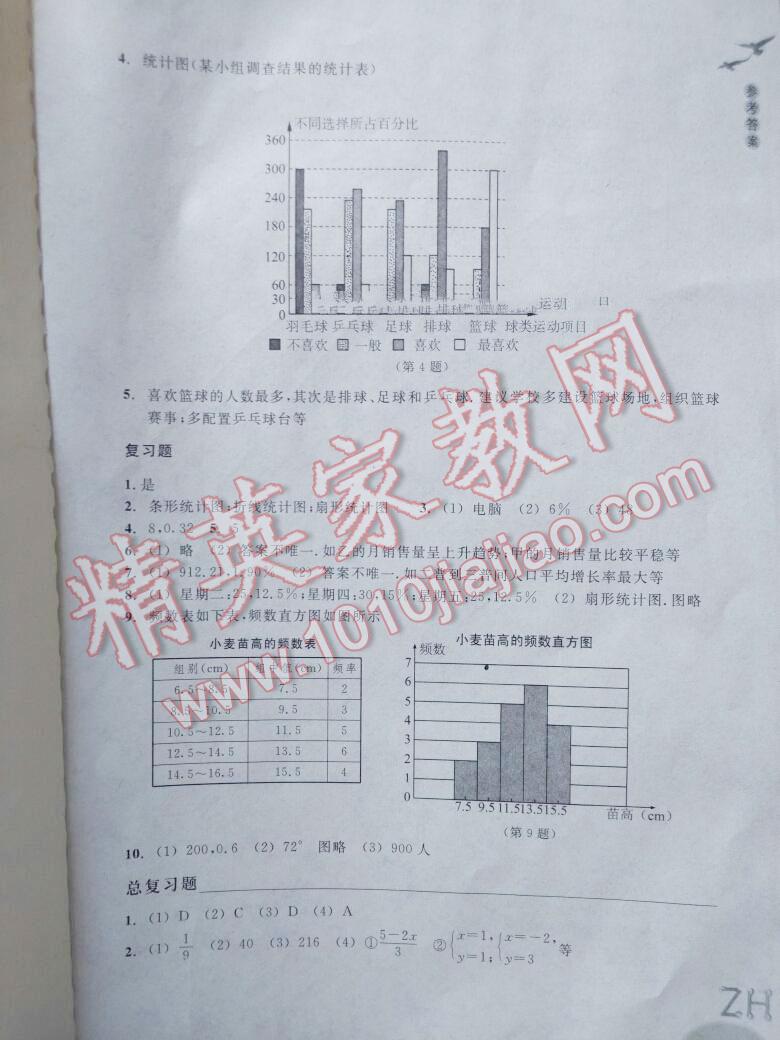 2014年作业本七年级数学下册浙教版浙江教育出版社 第15页