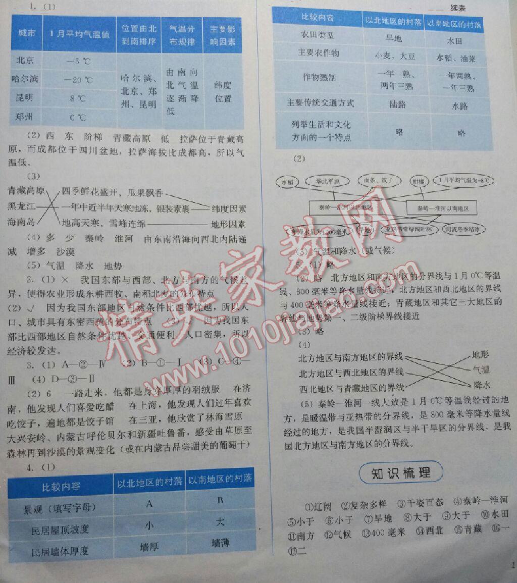 2016年人教金學典同步解析與測評八年級地理下冊人教版山西專用 第15頁