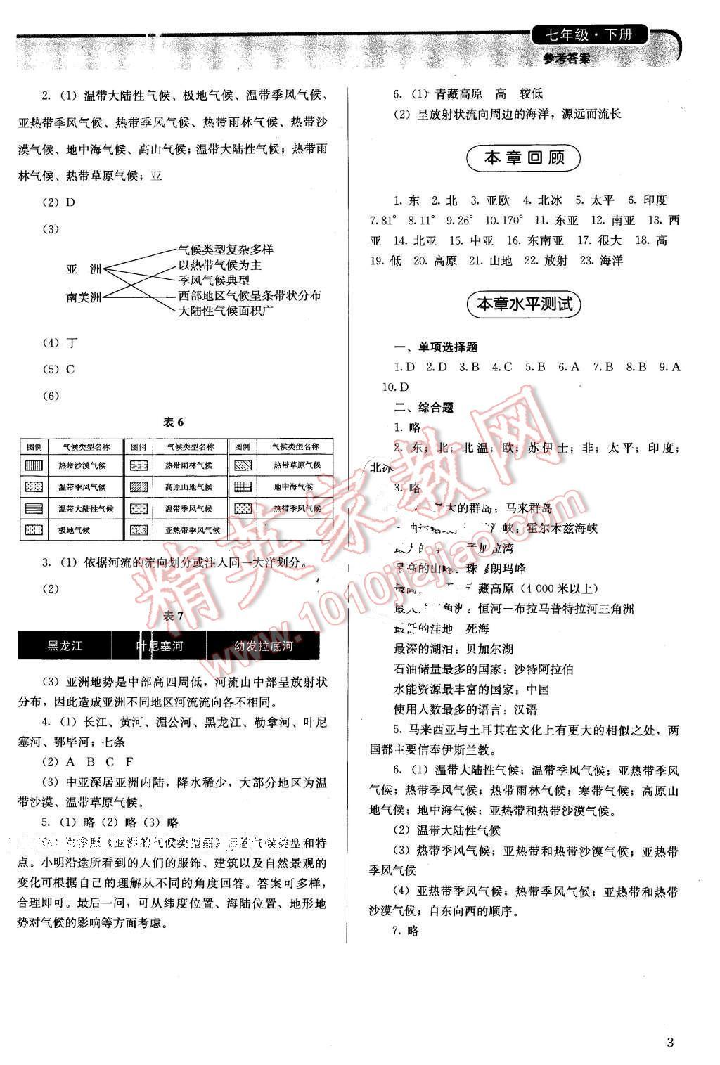 2016年人教金學(xué)典同步解析與測評七年級地理下冊人教版 第3頁