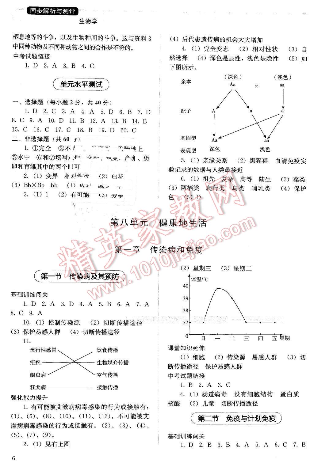 2016年人教金学典同步解析与测评八年级生物学下册人教版X 第6页