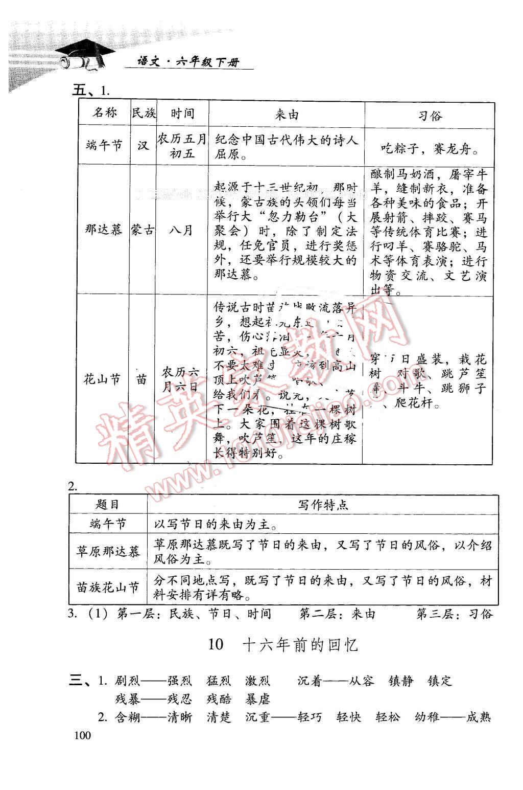 2016年學(xué)習(xí)探究診斷小學(xué)語(yǔ)文六年級(jí)下冊(cè)人教版 第4頁(yè)