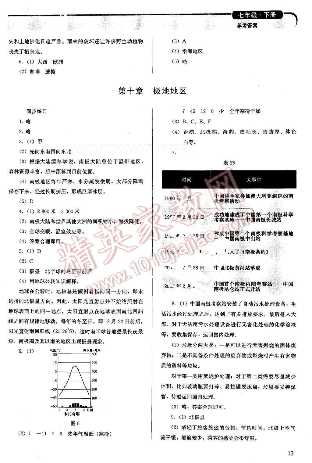 2016年人教金學(xué)典同步解析與測評七年級地理下冊人教版 第13頁