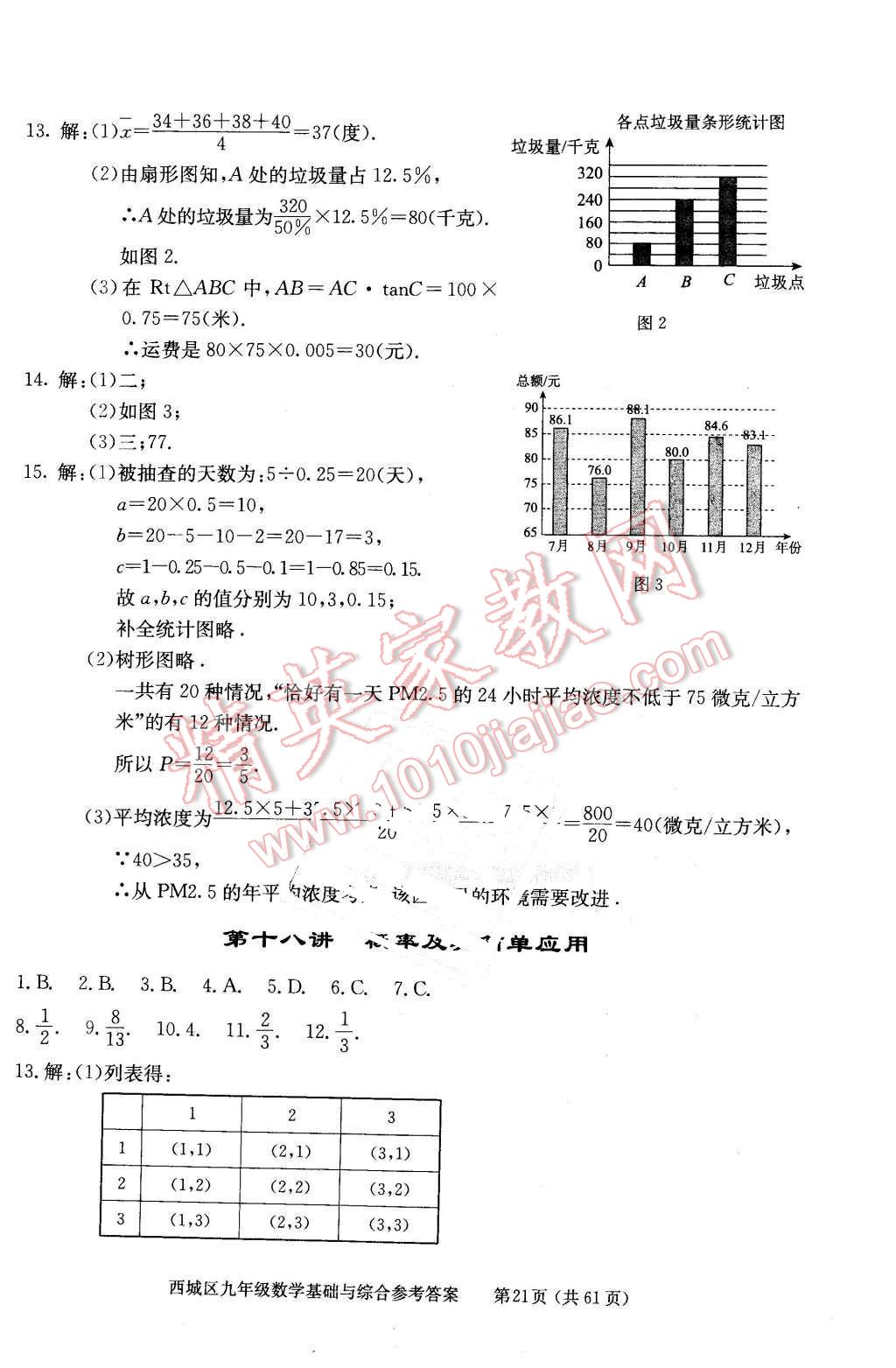 2016年學習探究診斷基礎與綜合九年級數(shù)學全一冊人教版 第21頁