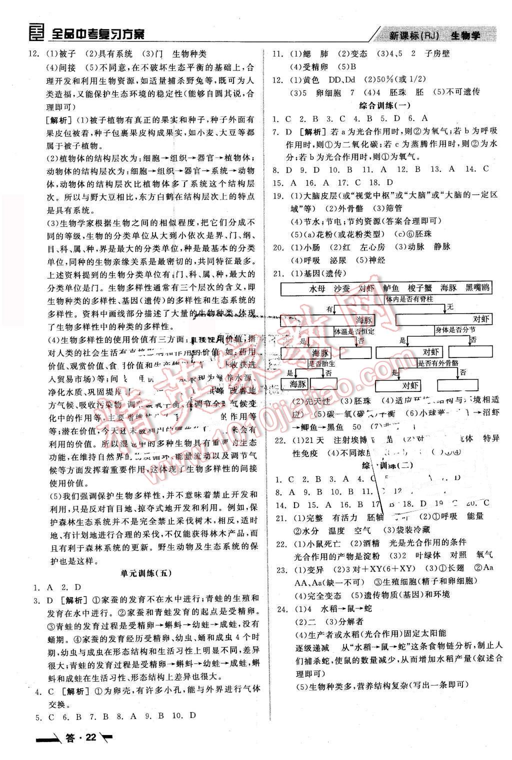 2016年全品中考復(fù)習(xí)方案聽課手冊(cè)生物學(xué)人教版 第22頁