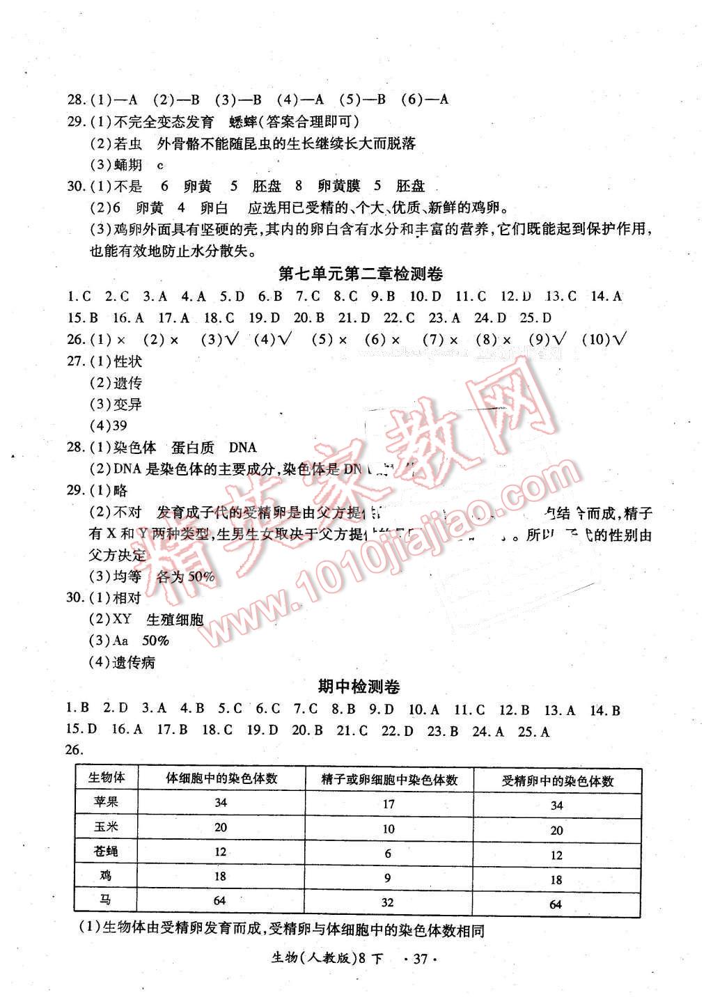 2016年一課一練創(chuàng)新練習(xí)八年級(jí)生物下冊(cè)人教版 第9頁(yè)