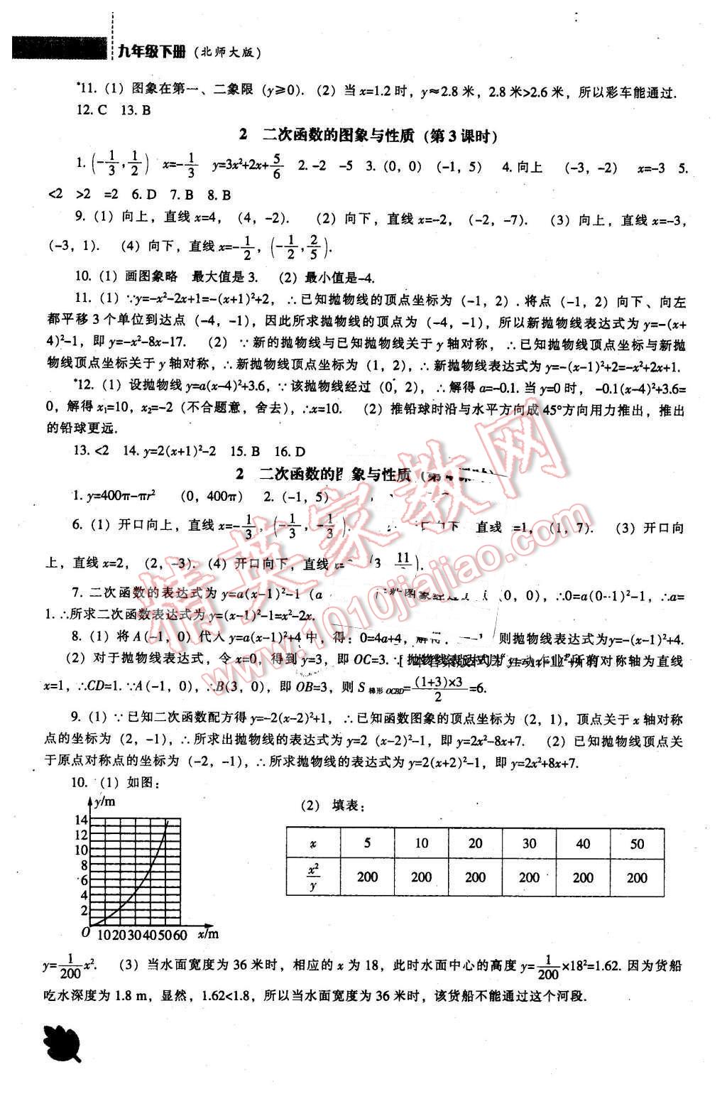 2016年新課程數(shù)學(xué)能力培養(yǎng)九年級(jí)下冊北師大版 第2頁