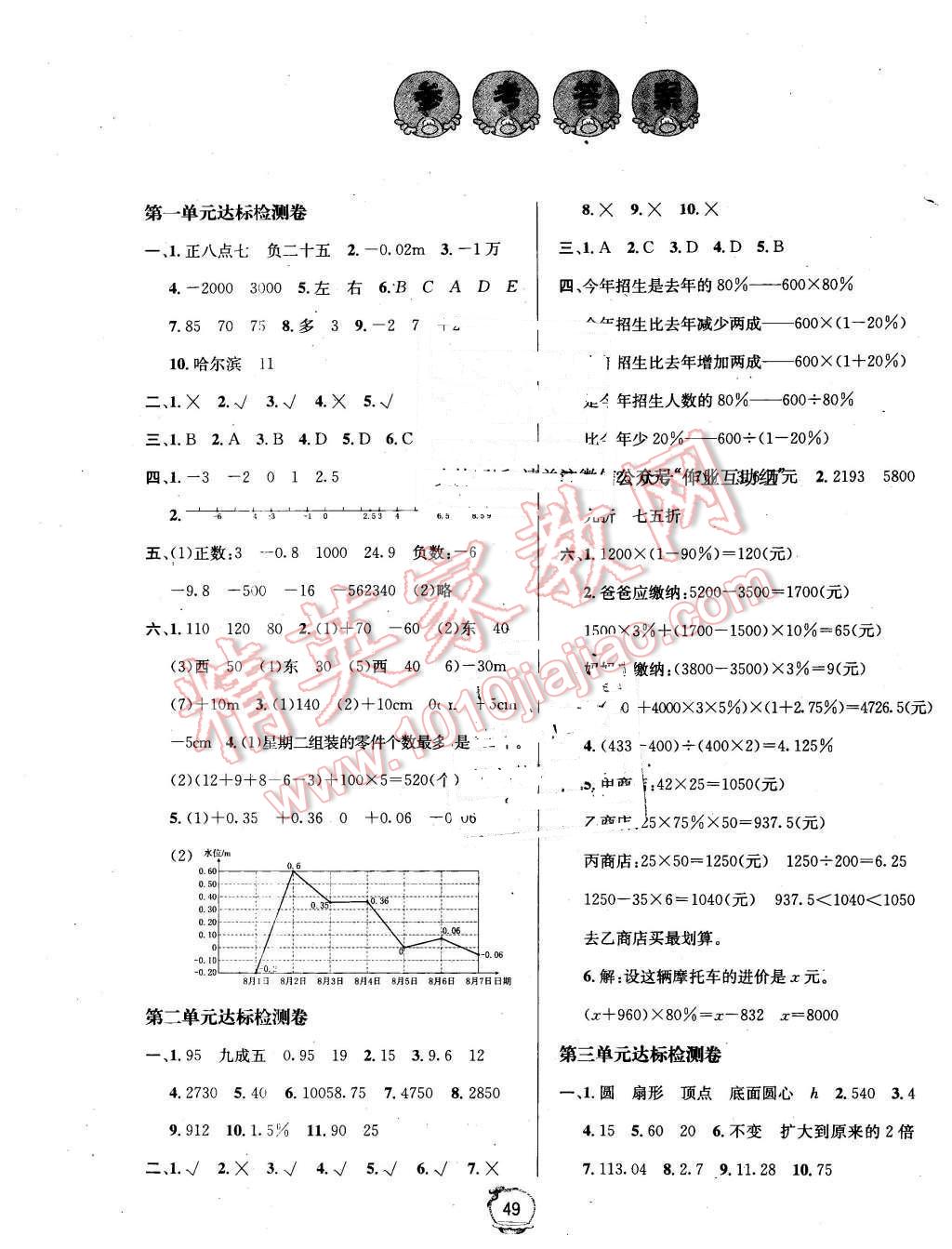 2016年名校秘題課時(shí)達(dá)標(biāo)練與測(cè)六年級(jí)數(shù)學(xué)下冊(cè)人教版 第1頁(yè)