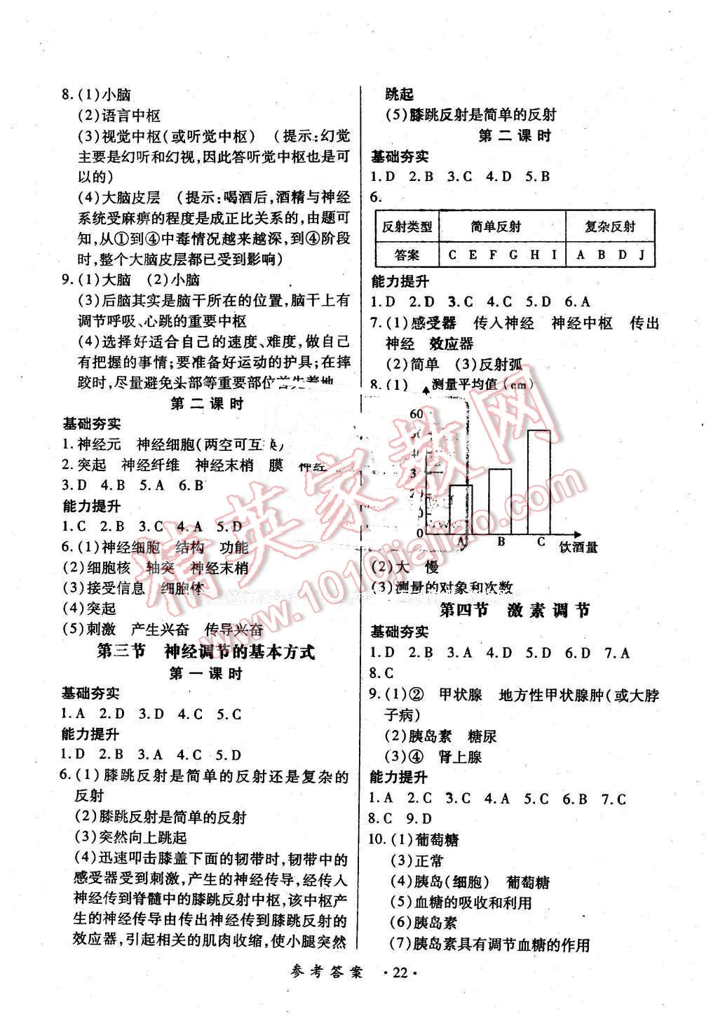 2016年一課一練創(chuàng)新練習(xí)七年級(jí)生物下冊(cè)人教版 第6頁(yè)