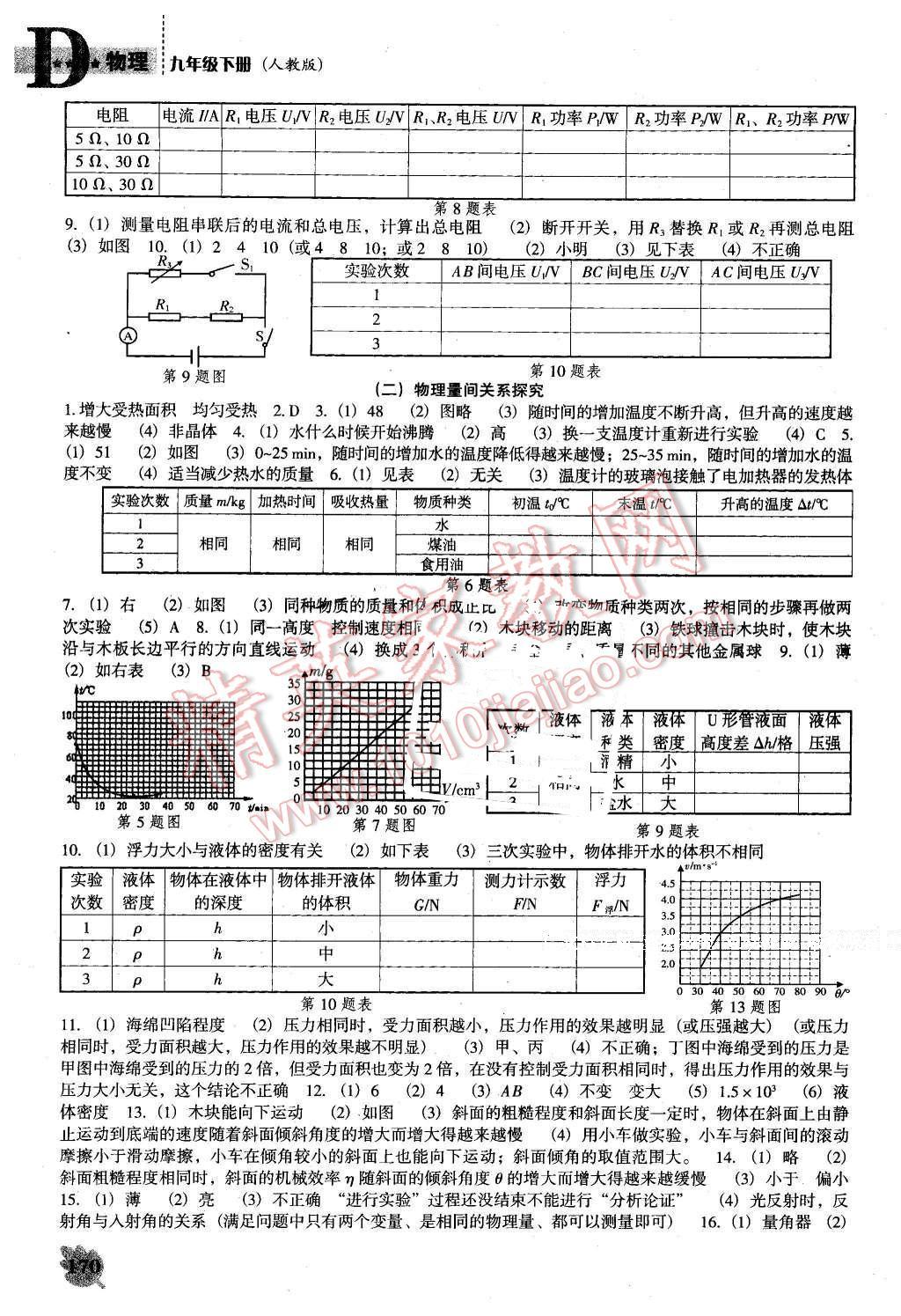 2016年新课程物理能力培养九年级下册人教版D版 第10页