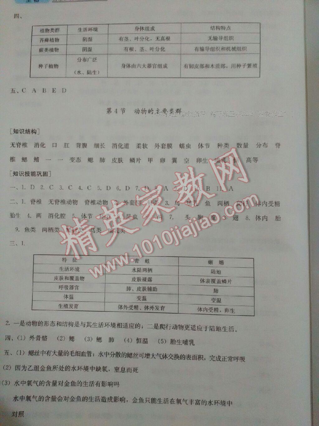 2016年新课程实践与探究丛书八年级生物下册北师大版 第22页