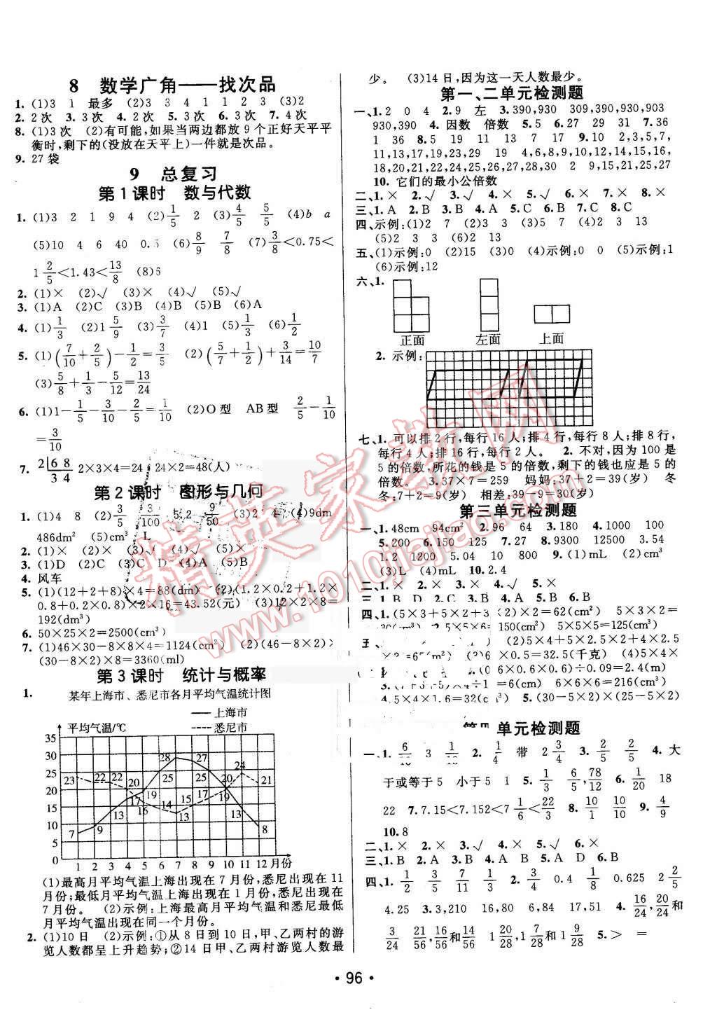 2016年同行课课100分过关作业五年级数学下册人教版 第6页