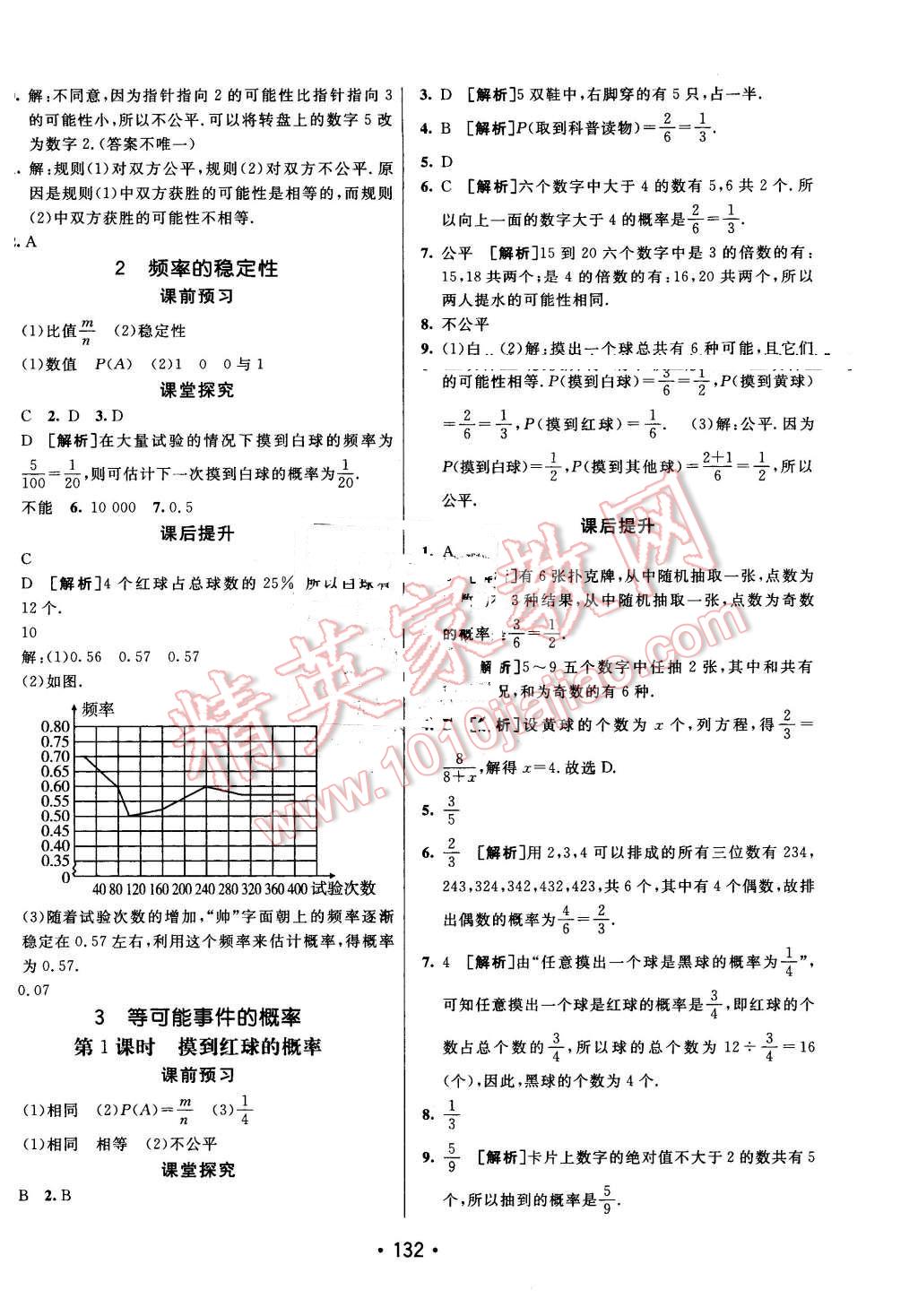 2016年同行學(xué)案七年級(jí)數(shù)學(xué)下冊(cè)魯教版 第12頁(yè)