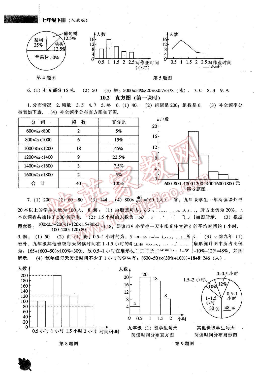 2016年新课程数学能力培养七年级下册人教版 第12页