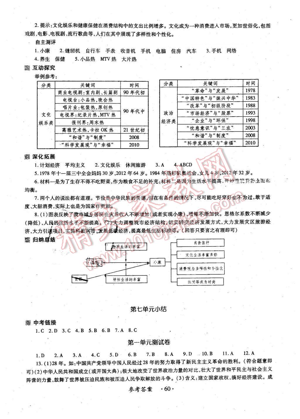 2016年一课一练创新练习八年级历史下册华师大版 第20页