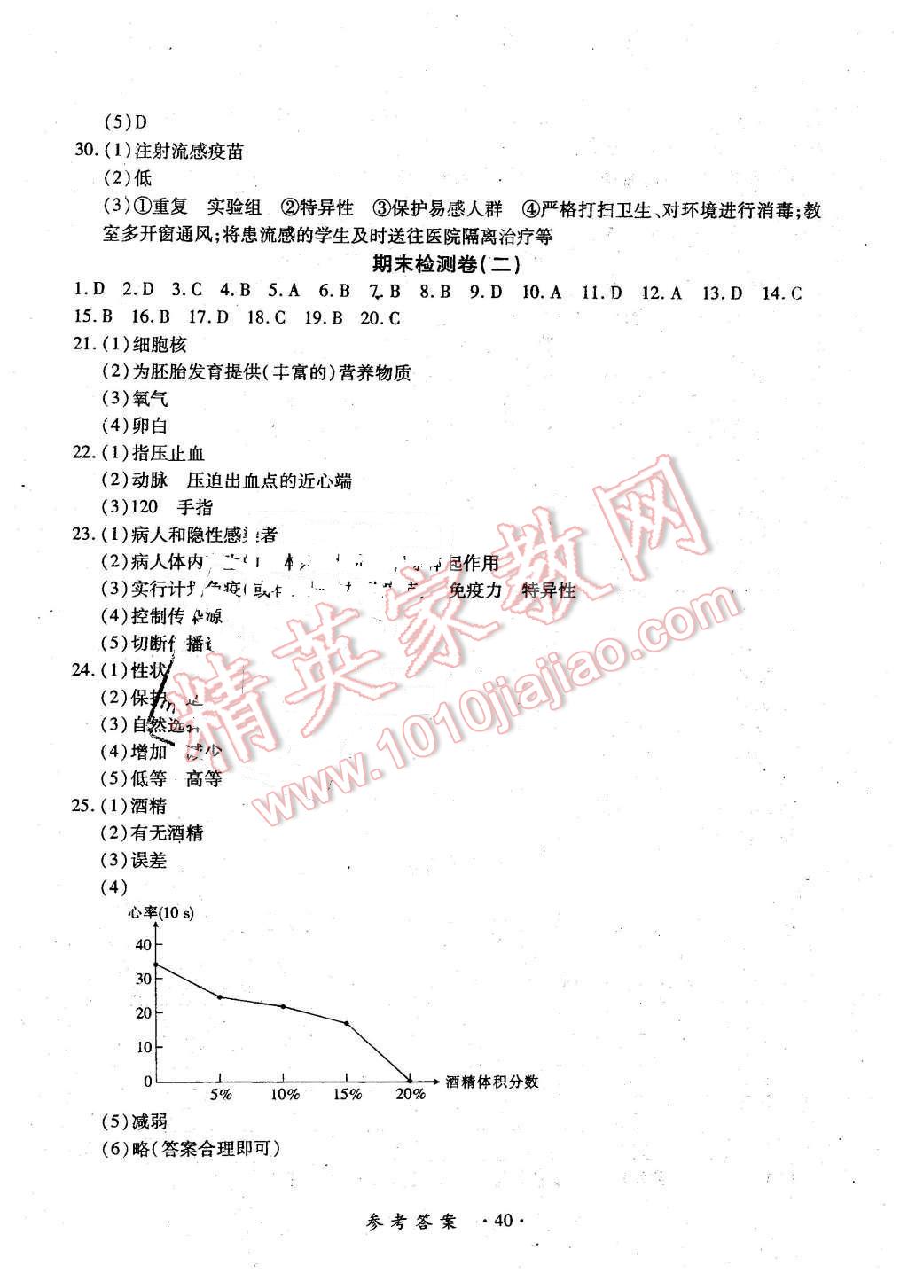 2016年一課一練創(chuàng)新練習(xí)八年級(jí)生物下冊(cè)人教版 第12頁(yè)