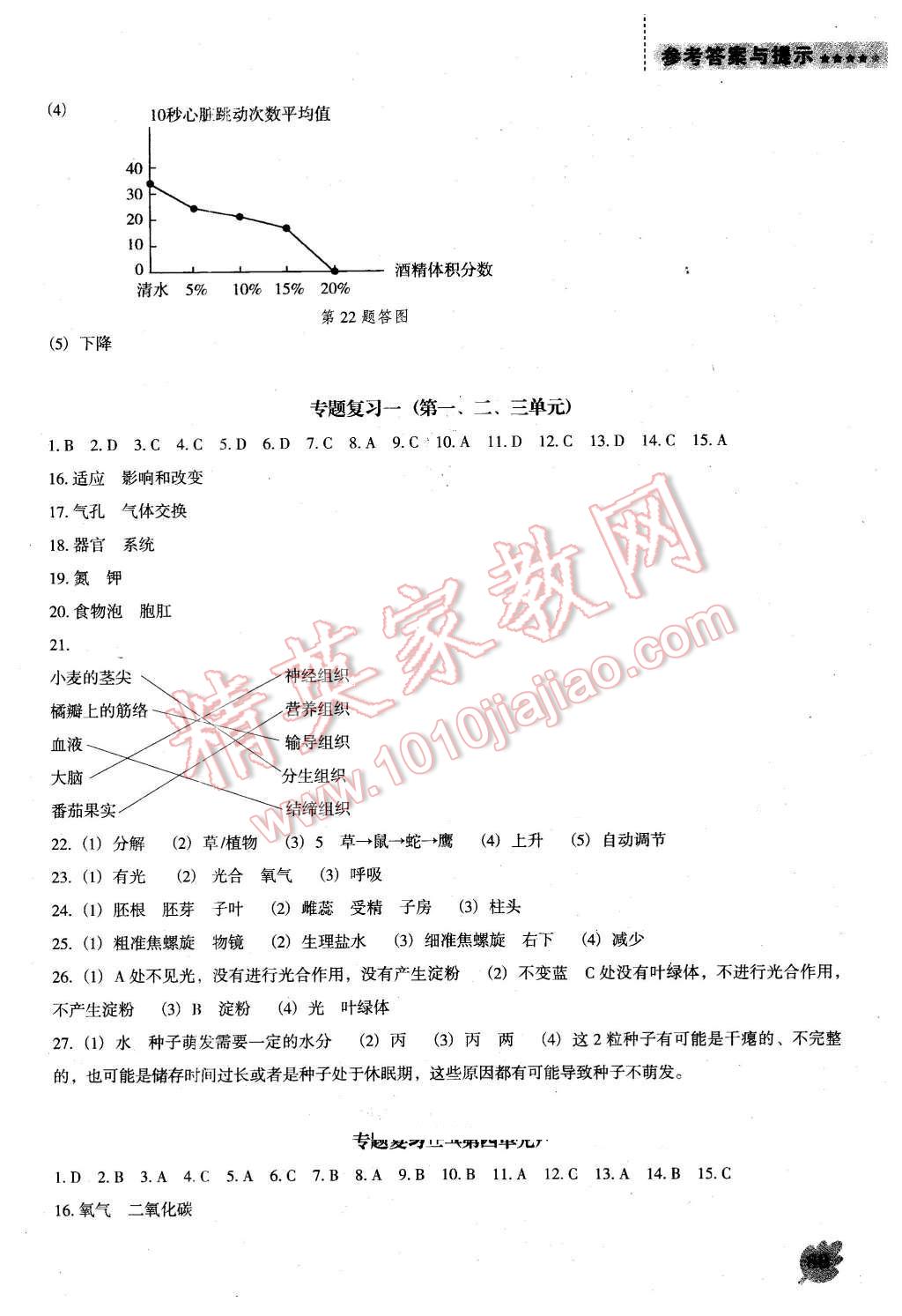 2016年新課程生物學(xué)能力培養(yǎng)八年級(jí)下冊(cè)人教版D版 第9頁(yè)