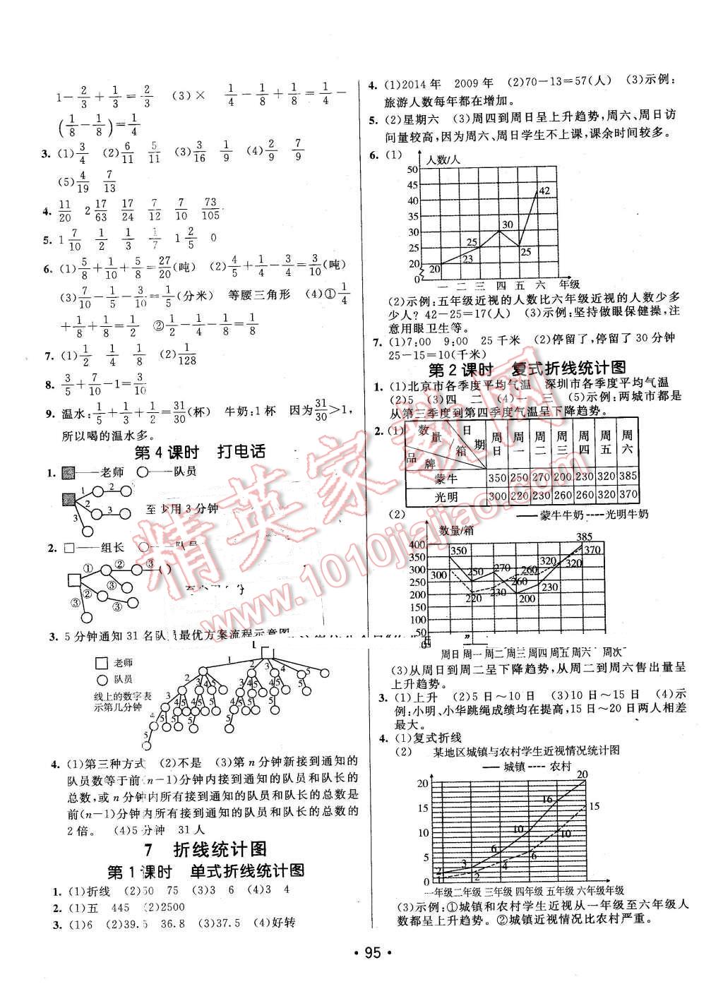 2016年同行课课100分过关作业五年级数学下册人教版 第5页