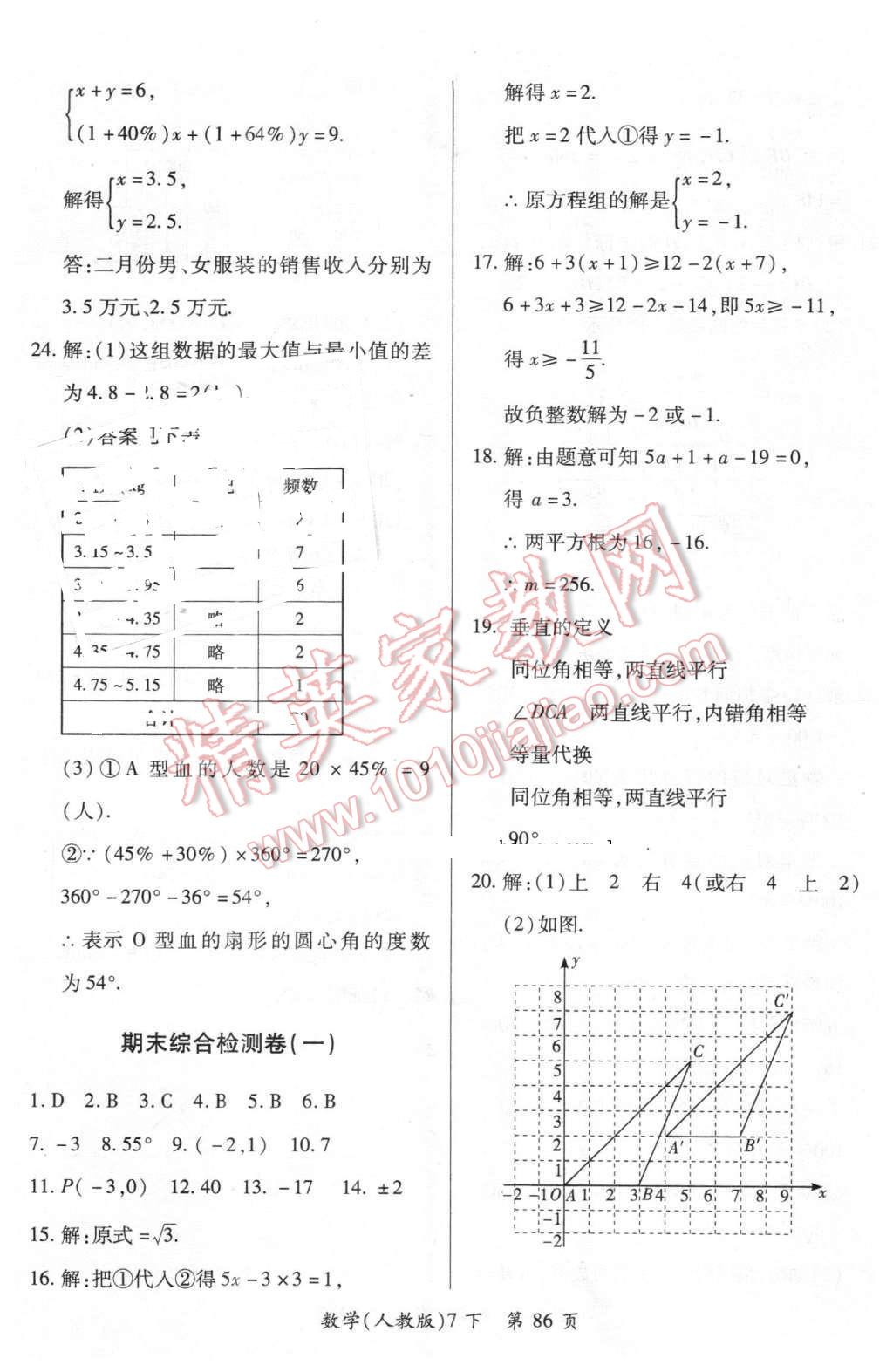 2016年新評(píng)價(jià)單元檢測(cè)創(chuàng)新評(píng)價(jià)七年級(jí)數(shù)學(xué)下冊(cè)人教版 第14頁