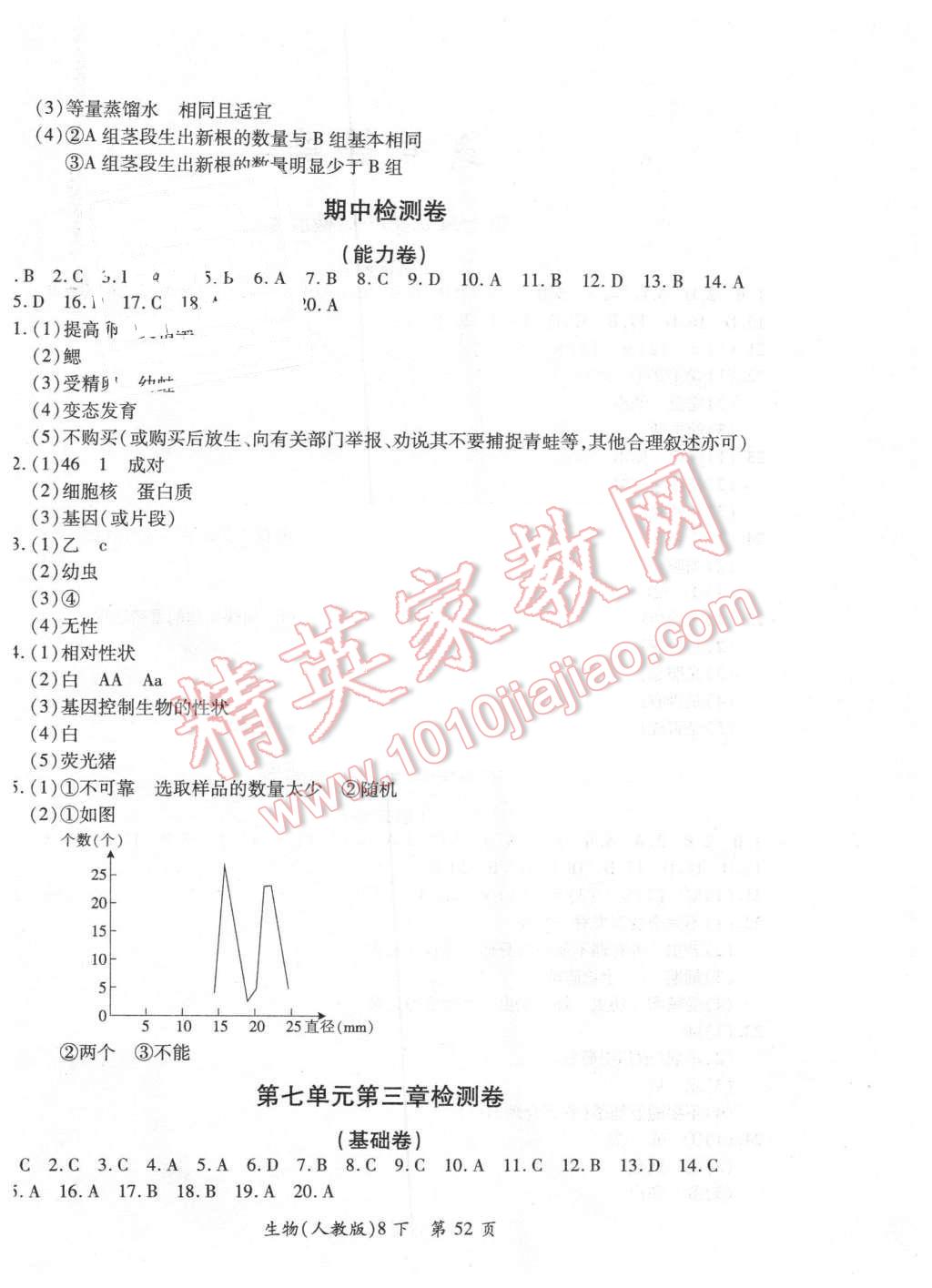 2016年新評價單元檢測創(chuàng)新評價八年級生物下冊人教版 第4頁