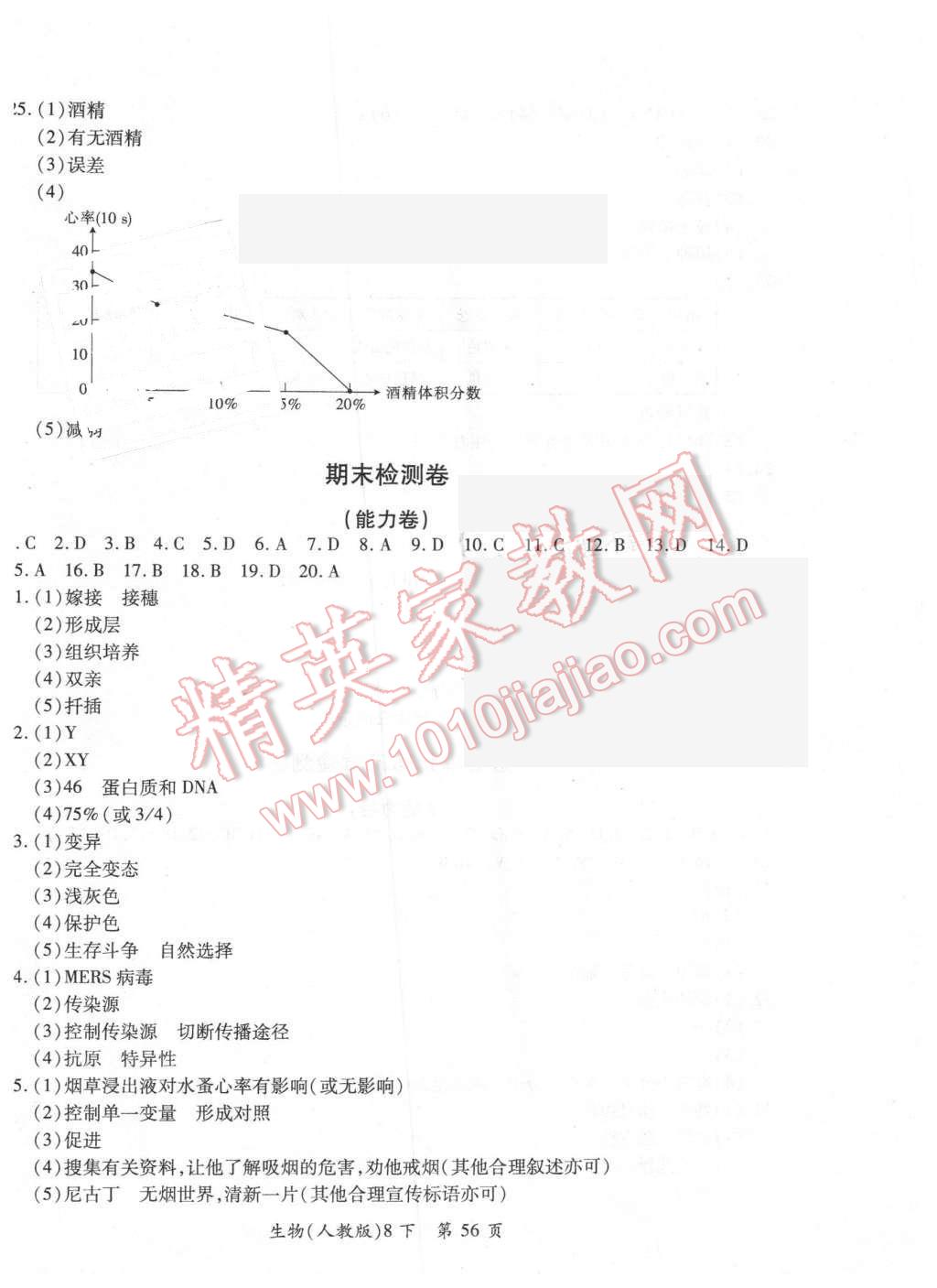 2016年新評(píng)價(jià)單元檢測(cè)創(chuàng)新評(píng)價(jià)八年級(jí)生物下冊(cè)人教版 第8頁(yè)