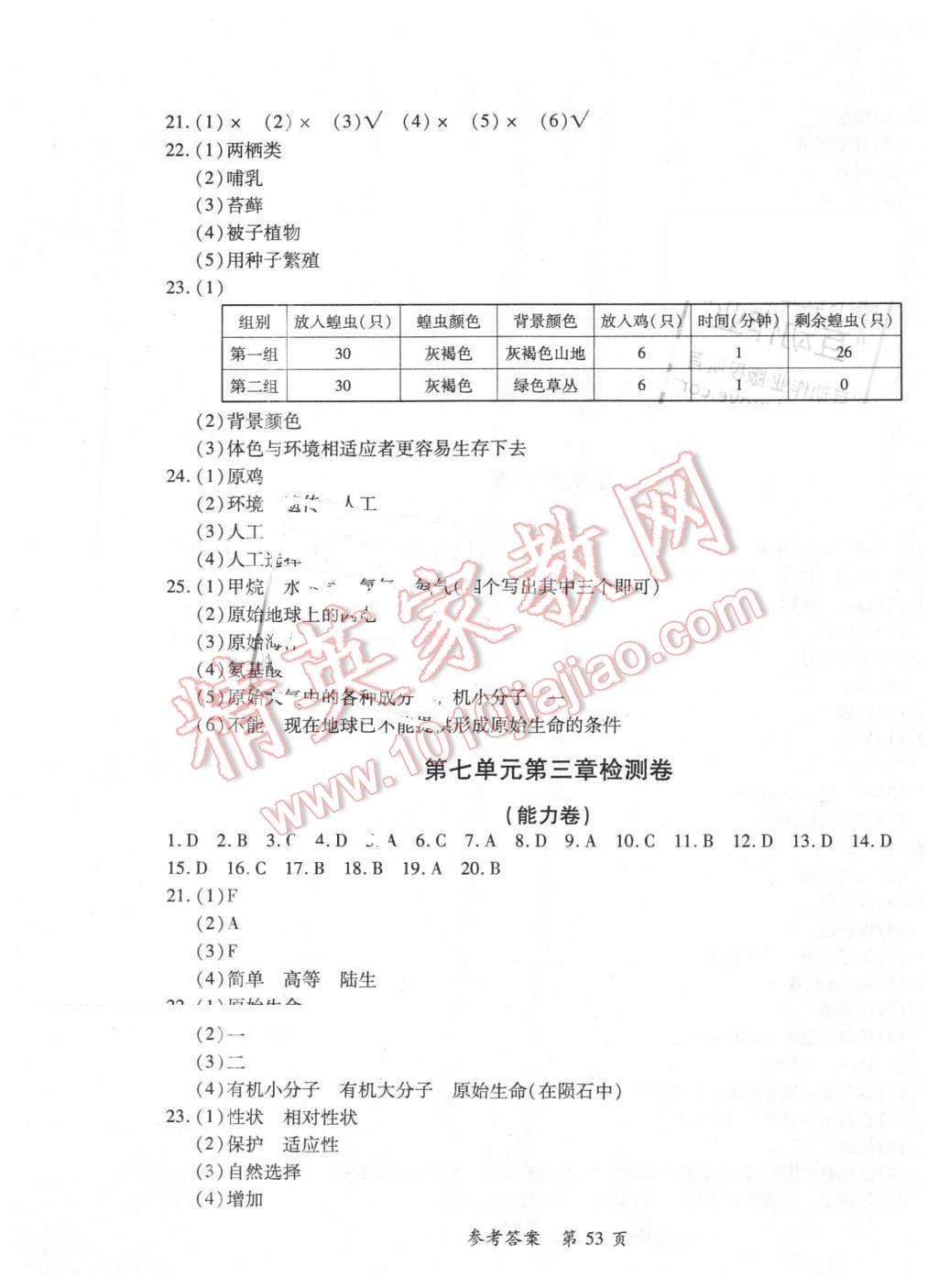 2016年新評(píng)價(jià)單元檢測(cè)創(chuàng)新評(píng)價(jià)八年級(jí)生物下冊(cè)人教版 第5頁(yè)