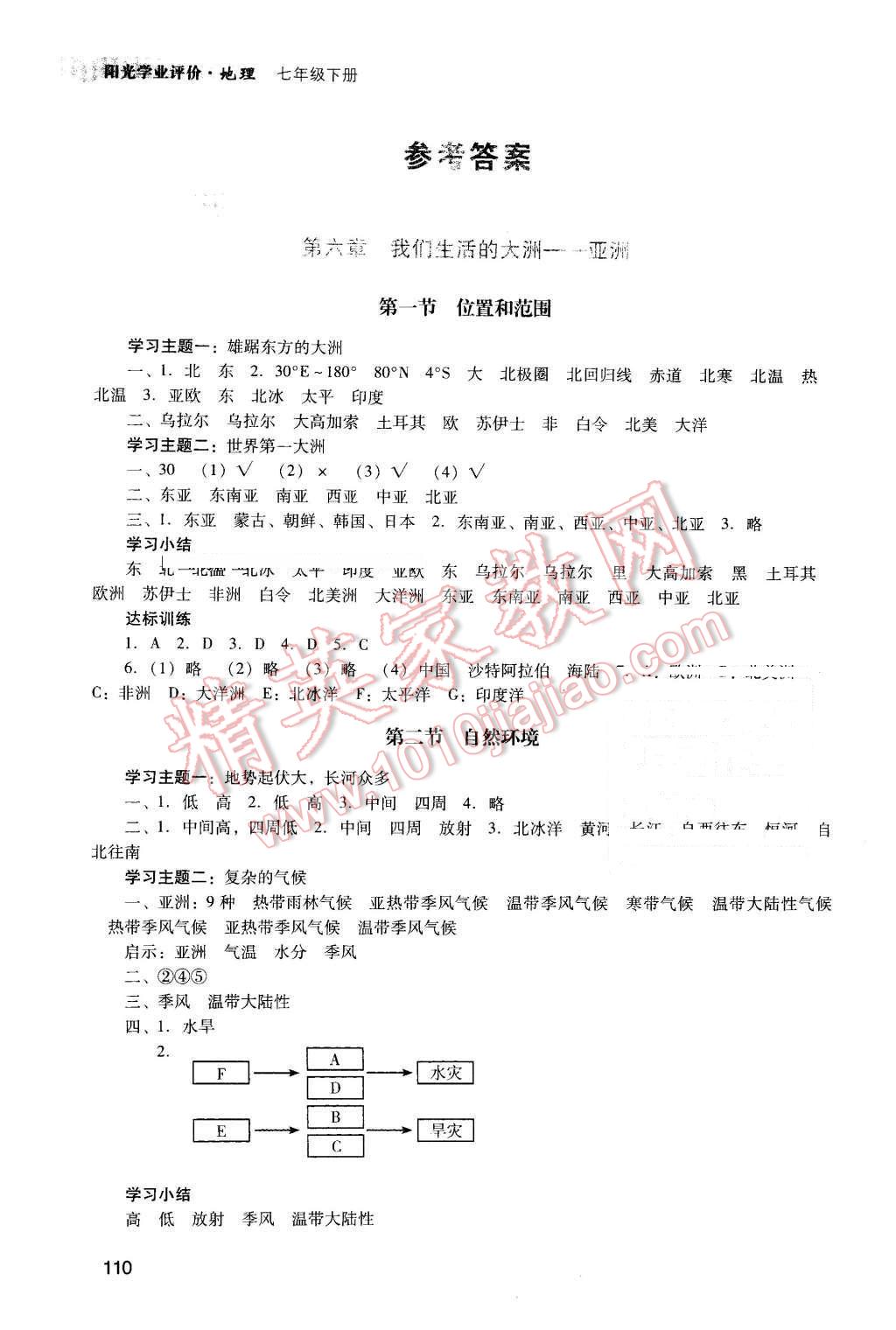 2016年陽光學業(yè)評價七年級地理下冊人教版 第1頁