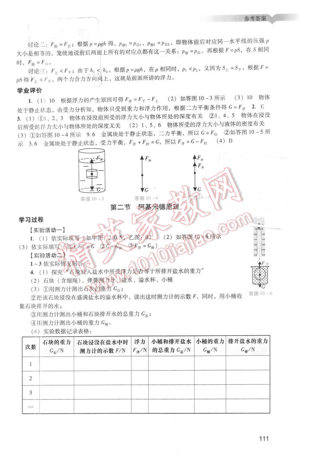 2016年陽光學業(yè)評價八年級物理下冊人教版 第11頁