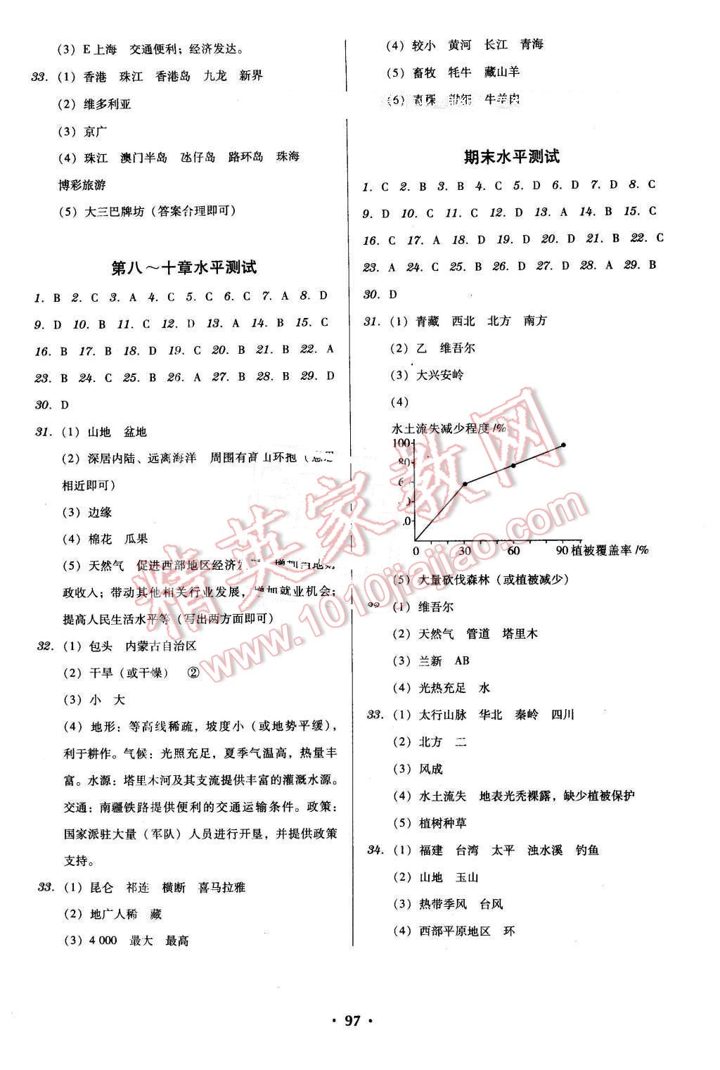 2016年百年學(xué)典廣東學(xué)導(dǎo)練八年級地理下冊人教版 第7頁