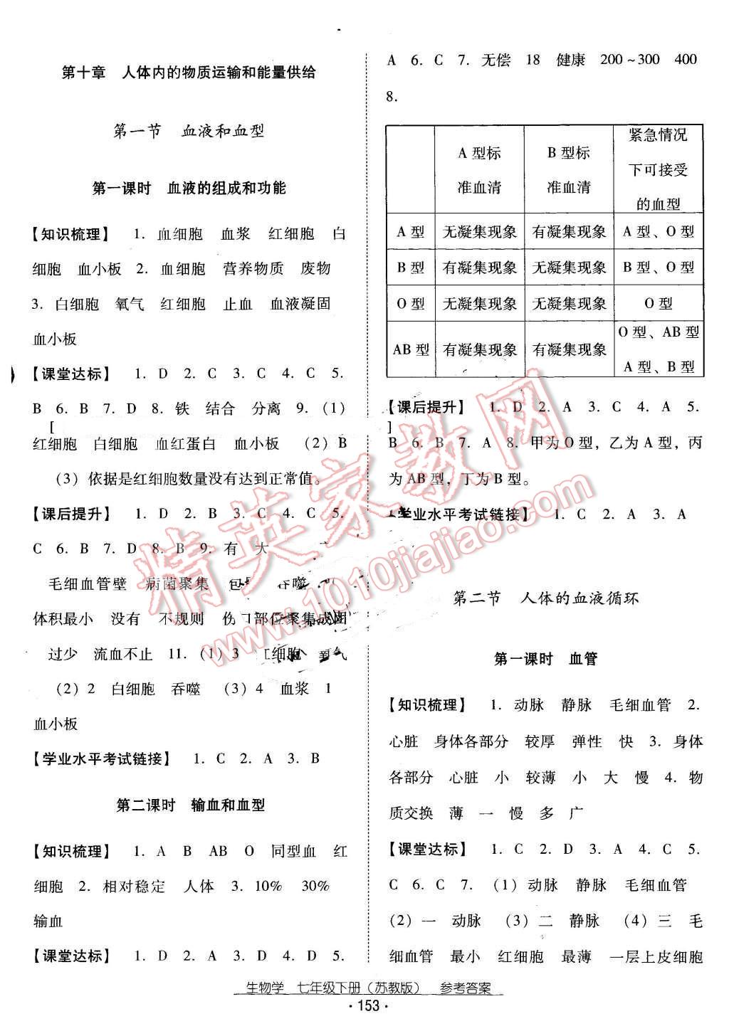 2016年云南省標(biāo)準(zhǔn)教輔優(yōu)佳學(xué)案七年級(jí)生物學(xué)下冊(cè)蘇教版 第5頁(yè)