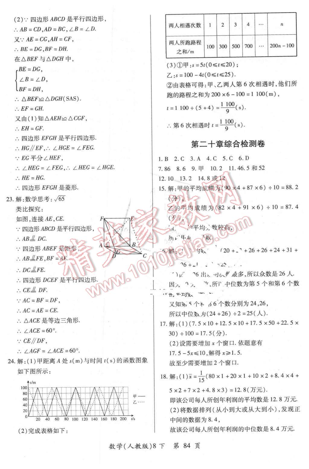 2016年新評(píng)價(jià)單元檢測(cè)創(chuàng)新評(píng)價(jià)八年級(jí)數(shù)學(xué)下冊(cè)人教版 第12頁