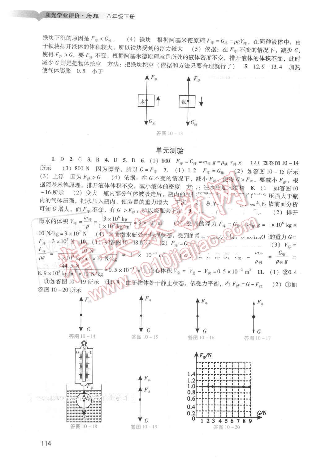 2016年陽光學(xué)業(yè)評價(jià)八年級物理下冊人教版 第14頁