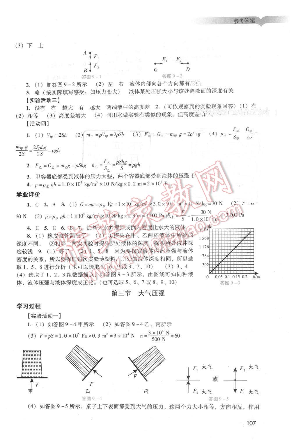 2016年陽光學(xué)業(yè)評(píng)價(jià)八年級(jí)物理下冊(cè)人教版 第7頁